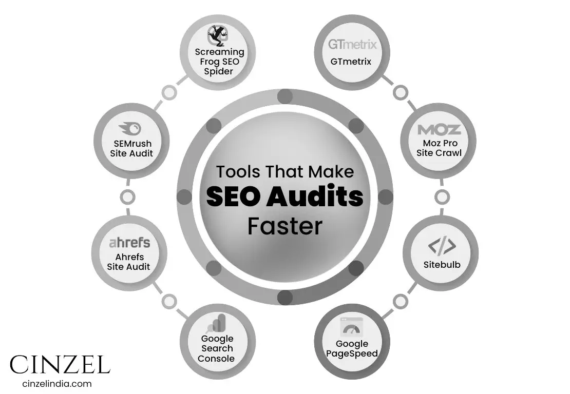 SEO Audit tools